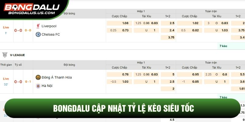 Bongdalu cập nhật tỷ lệ kèo siêu tốc