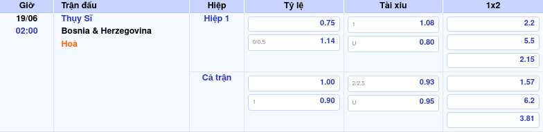 Thông tin bảng tỷ lệ kèo bóng đá Thụy Sĩ vs Bosnia & Herzegovina